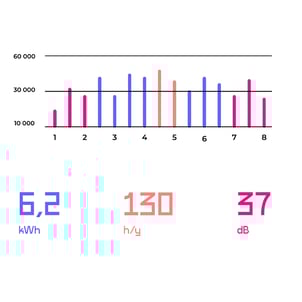 Performance Metrics_Energy histogram-1