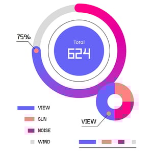Performance Metrics_Project rate-1