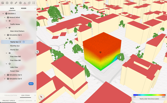 Visualizer . Data Layers